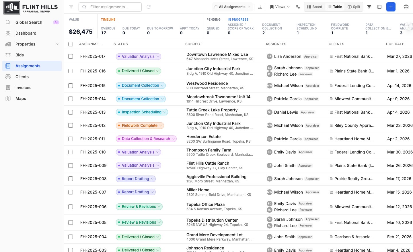 Assignments table showing workflow counts, statuses, assignees, clients, and due dates