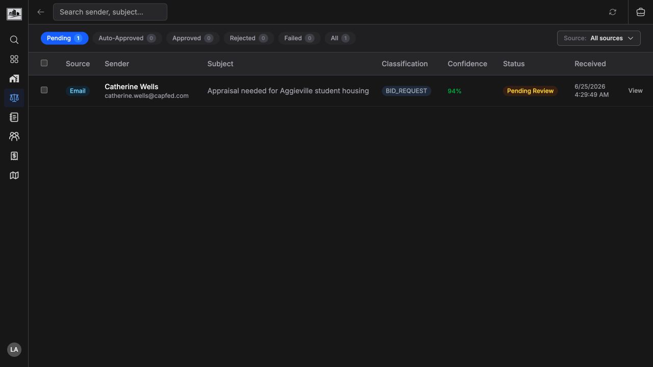 Bid triage queue with pending status, source filter, sender, subject, AI classification, confidence, and review status