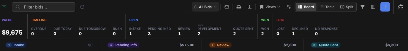 Bidding pipeline summary with status counts and visible board lanes